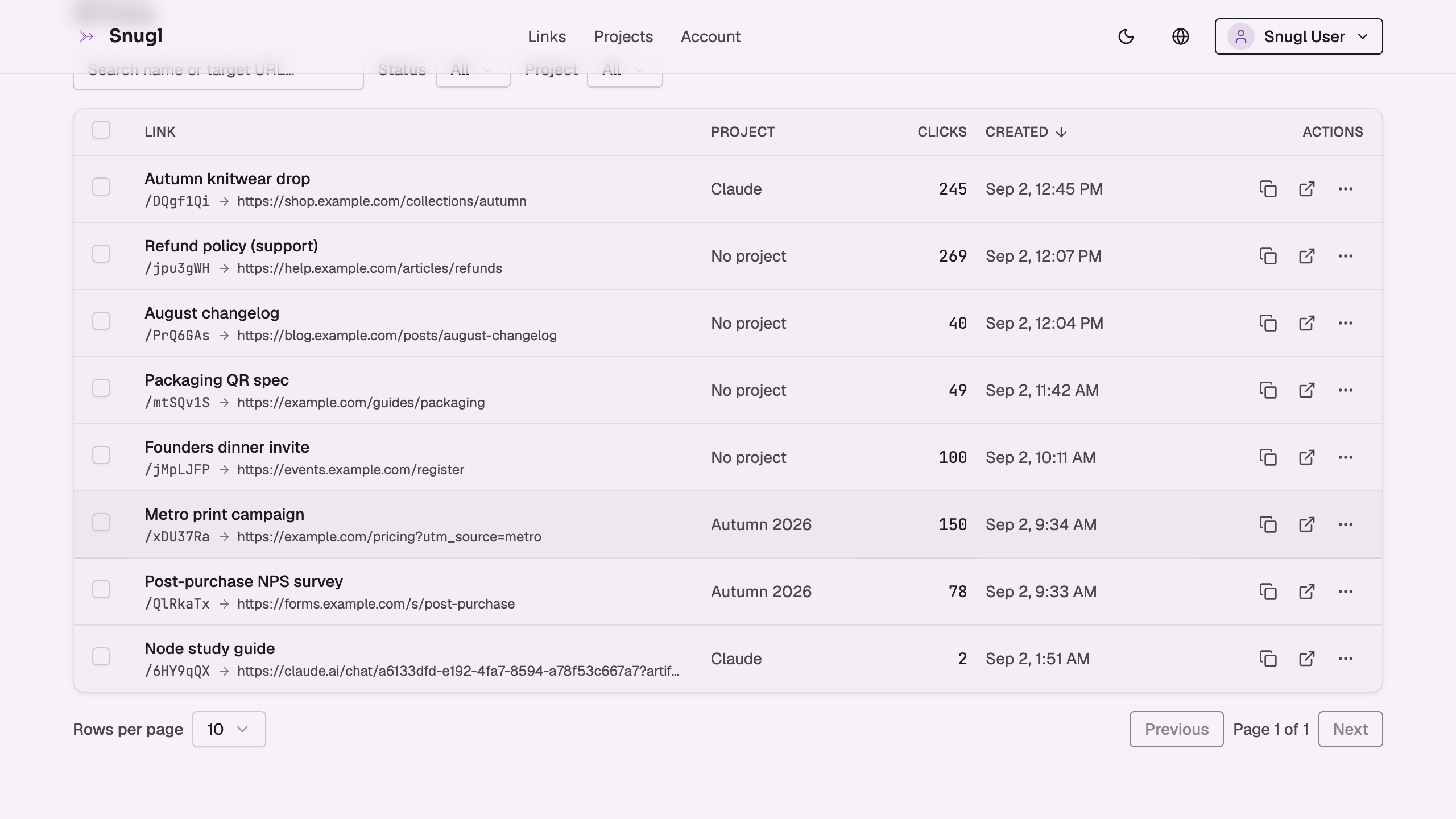 The Snugl dashboard listing short links with their targets, projects and click counts.